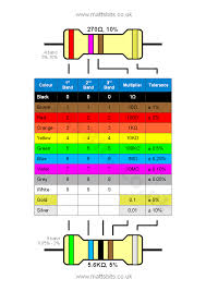 Resistors are available in many different values, shapes, and physical sizes. Led Current Limiting Resistor Calculator