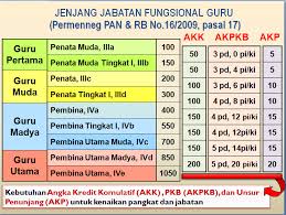 Rapor online dispendik surabaya ~ melanjutkan tema seputar pendidikan di surabaya, pada kesempatan kali ini admin akan berbagi info tentang cara melihat hasil nilai rapor melalui laman raporku.net. Siagus Siagus Sistem Informasi Aplikasi Guru Surabaya