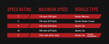 Tire Speed Rating What You Need To Know Bridgestone Tires