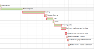 We did not find results for: How To Make Gantt Chart For Interior Design Project Interior Design Projects Design Projects Gantt Chart