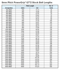 66 expository goodyear belts cross reference