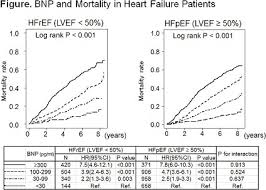 Abstract 14173 Comparable Prognostic Impacts Of B Type