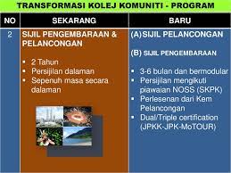 Contextual translation of sijil pelancongan dan pengembaraan into english. Pelan Transformasi Jabatan Pengajian Kolej Komuniti Ppt Download