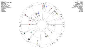 Nancy Pelosi Horoscope And Synastry With Trump Astrology King