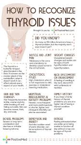 Causes And Risk Factors Of Thyroid Disease Thyroid Problems Thyroid Issues Asthma Treatment
