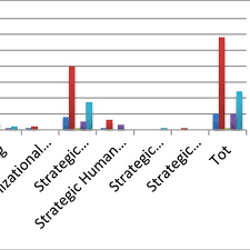 pareto chart of articles by research approach and stream of