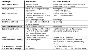 Homeowners Insurance Comparison Chart Best Picture Of