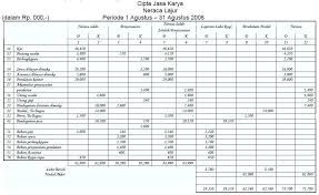 Seperti yang sudah kita bahas sebelumnya, trial balance mempunyai beberapa komponen yaitu nama entitas, tanggal, nama akun, nomor referensi, serta kolom debit dan kredit. Laporan Keuangan Harni Sayang Ibu