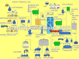 Flow Chart Of Cement Plant Buy Flow Chart Of Cement Plant Turnkey Cement Plant High Tech Rotary Kiln Product On Alibaba Com