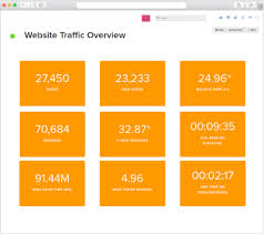 Before we get started, make sure you check out my new free seo template which can be found here: Perfect Seo Audit Report For Ad Agencies Reportgarden