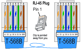 Cat5e Wiring Diagram On How To Make A Cat5e Network Cable Miscellaneous Items Ethernet Wiring Ethernet Cable Network Cable
