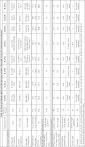 federal register protection of stratospheric ozone