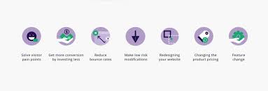 I don't see the option to make my next payment. What Is A B Testing A Practical Guide With Examples
