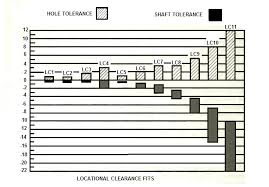 dowel pin hole tolerance chart 2019