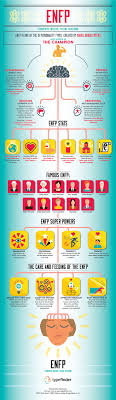 Access Denied Enfp Personality Personality Types Enfp