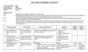 Silabus fiqih kelas 9 semester 2. Silabus Fiqih Tsanawiyah Silabus Rpp
