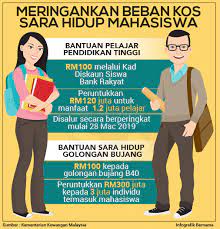 What is bsh bantuan sara hidup 2020 and how to apply in english youtube. Bernama Meringankan Beban Kos Sara Hidup Mahasiswa
