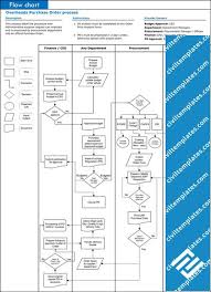 Iso Purchasing Process Flow Chart Bedowntowndaytona Com