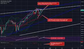 S P 500 Index Chart Spx Quote Tradingview