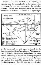 Definitions And Terms Used In Perspective Drawing Perspective Drawing Perspective Drawing Lessons Perspective