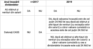 Check spelling or type a new query. Tratamentul Fiscal Complet Al Veniturilor Din Dividende È™i ProvocÄƒri Privind Declararea È™i Plata