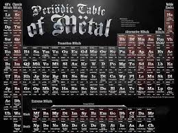Periodic Table Of Metal Metal Quote Metal Albums Metal Music