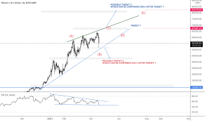 Bitcoin (btc) is a cryptocurrency, launched in january 2009. 7phikanwbuzpkm