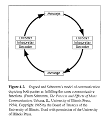 Resultado de imagen de Define One Way Communication 