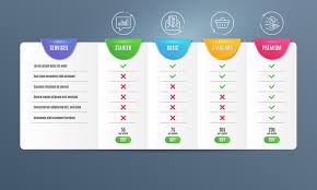 Also look for a program that offers credit card services such as automatic alerts, paperless statements and fraud specialists on staff. 4 Most Important Factors To Consider When Choosing A Credit Card The Smart Investor