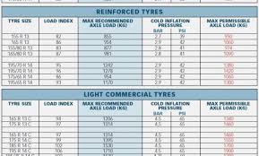 46 Unique Tire Depth Chart