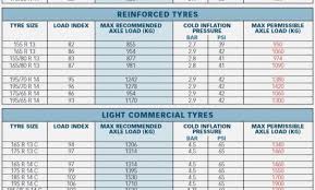 46 unique tire depth chart