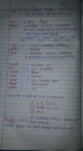 Pin By Pawan Nain On General Knowledge General Knowledge Facts Gernal Knowledge Gk Knowledge