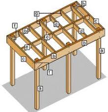 How To Build A Basic Free Standing Carport Dessins Carport