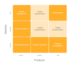 Brief biography ansoff lived a long life, that encompassed three … Using The Ansoff Matrix To Plan Market Strategy Lucidchart Blog