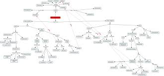 56 Scientific Bacillus Flowchart