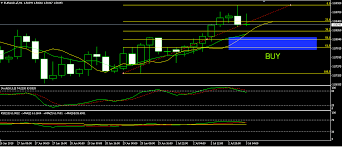 Chart In Focus Eur Aud Merkels Relief Vs Rbas Caution