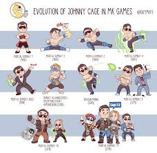 Conversely, mortal kombat (2021) is curiously both more secretive and open about its bizarre universe. Evolution Of Johnny Cage In Mk Games Art By Guymay4 On Twitter Mortalkombat
