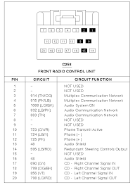 Everybody knows that reading starter wire diagram 2003 mustang is helpful, because we can get too much info online from your resources. Ford Crown Victoria Stereo Radio Installation Tidbits