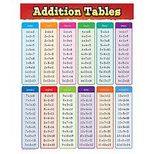 amazon com teacher created resources addition tables chart