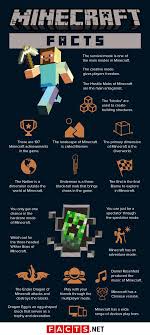 Pattern comes with dmc floss color codes, or use your own colors to. 120 Mindblowing Minecraft Facts Only Players Know Facts Net