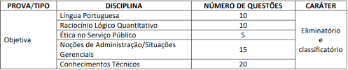 Edital 2021 de exames de admissão. Concurso Ibge 2021 208 Mil Vagas No Proximo Edital Aprova Concursos