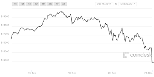 Sunday bitcoin flash crash sees $10 billion in positions liquidated. 2018 Bitcoin Crash Analysis Of 8 Historical Crashes And What S Next By Kyle Mccomb Purse Blog
