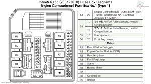 Look in the underhood fuse box it may be a maxi fuse or a circuit breaker. Infiniti Qx56 2004 2010 Fuse Box Diagrams Youtube