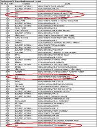 Desigur, mă refer la micii de cumpărat, cruzi, pentru că, la locante, nu există competiție pentru la cocoșatu. Marti 30 Aprilie 2013 05 20 Fshare Ècoala GimnazialÄ George CÄlinescu Ècoala GimnazialÄ Otilia Cazimir Liceul Teoretic Vasile Alecsandri Èi Ècoala GimnazialÄ Titu Maiorescu IaÈi Se AflÄ In Top 50 Cele Mai CÄutate Scoli Din ÈarÄ Peste 99 Din