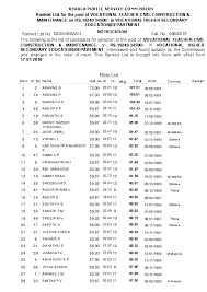 kerala psc none 2019 rank list vocational teacher