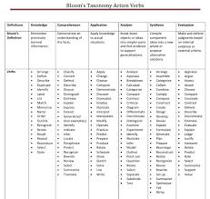 Blooms Taxonomy Action Verbs Project Northstar