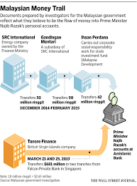 It then used the gst refund money, which had been moved to the government's consolidated account instead of the gst refunds account, to pay for development and management costs. Parliament Committee Head 1mdb Not Cooperating With Malaysia Auditor General Wsj