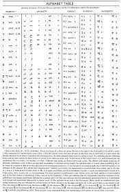 Alphabet refers to the letters of a language, arranged in the order fixed by custom. 9ddpmxpjhsekpm
