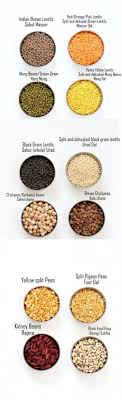 Pin On Vegan Plant Based Raw Till 4 Hclf 80 10 10