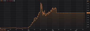 Silver price in myr (malaysian ringgit). To Buy Or Not To Buy A Crisis Capitalist Exploits